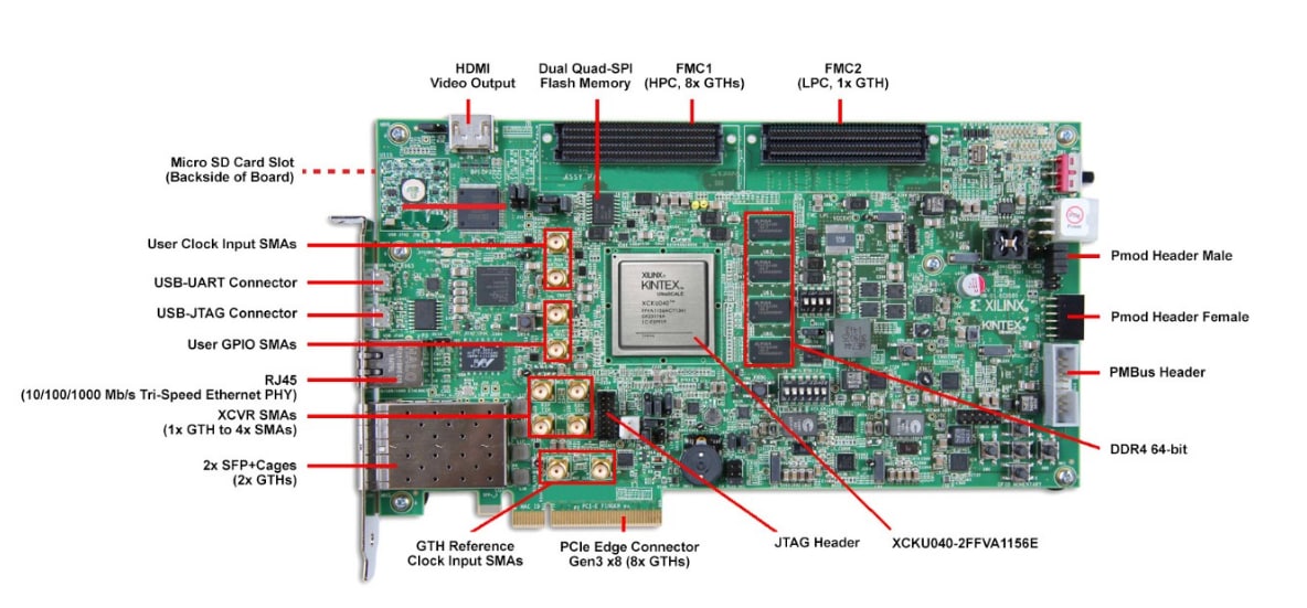ロケーション回路 - AMD / Xilinx Kintex® UltraScale™FPGA KCU105の評価キット